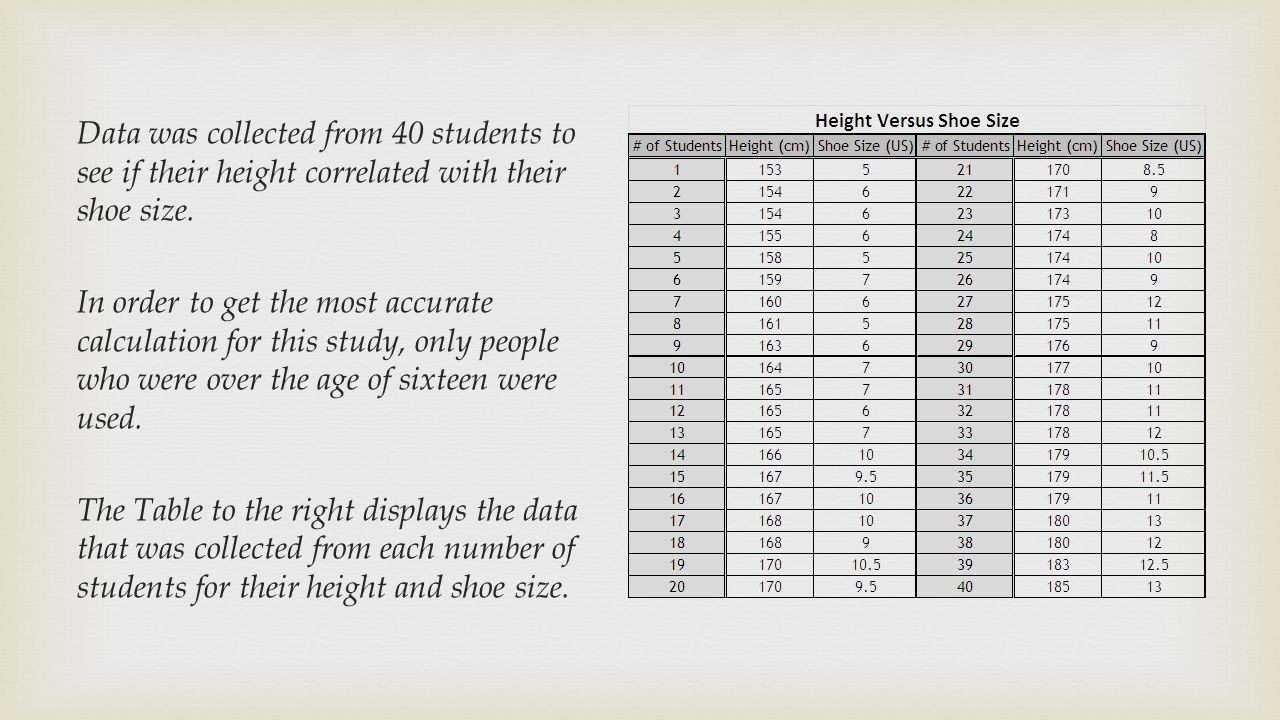 Correlation of Height and Shoe Size - ppt download