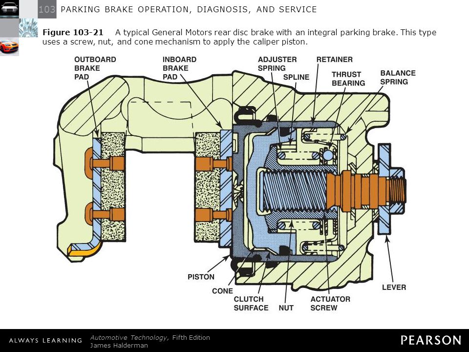 PARKING BRAKE OPERATION, DIAGNOSIS, AND SERVICE - ppt video online download