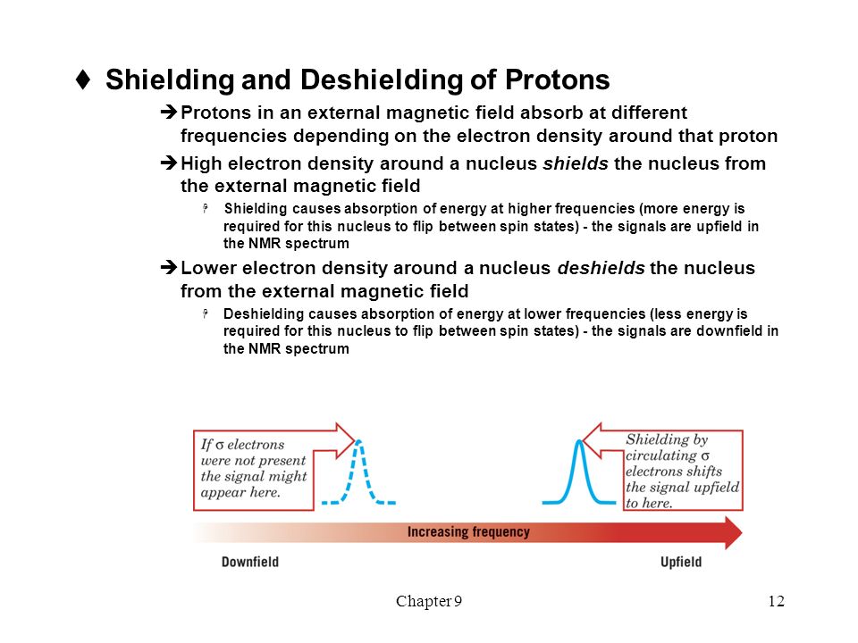 Shielding and Deshielding of Protons