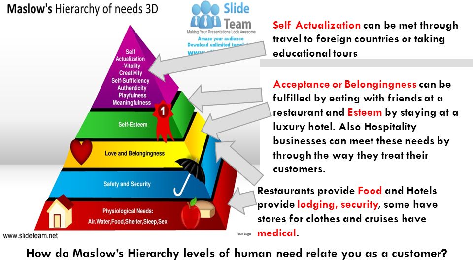 Self Actualization can be met through travel to foreign countries or taking educational tours