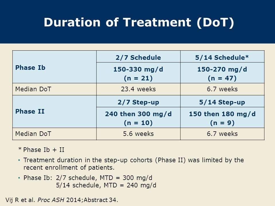 Duration of Treatment (DoT)