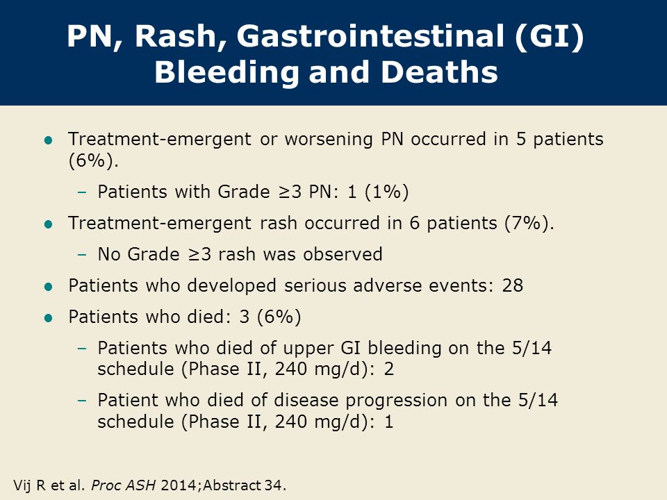 PN, Rash, Gastrointestinal (GI) Bleeding and Deaths