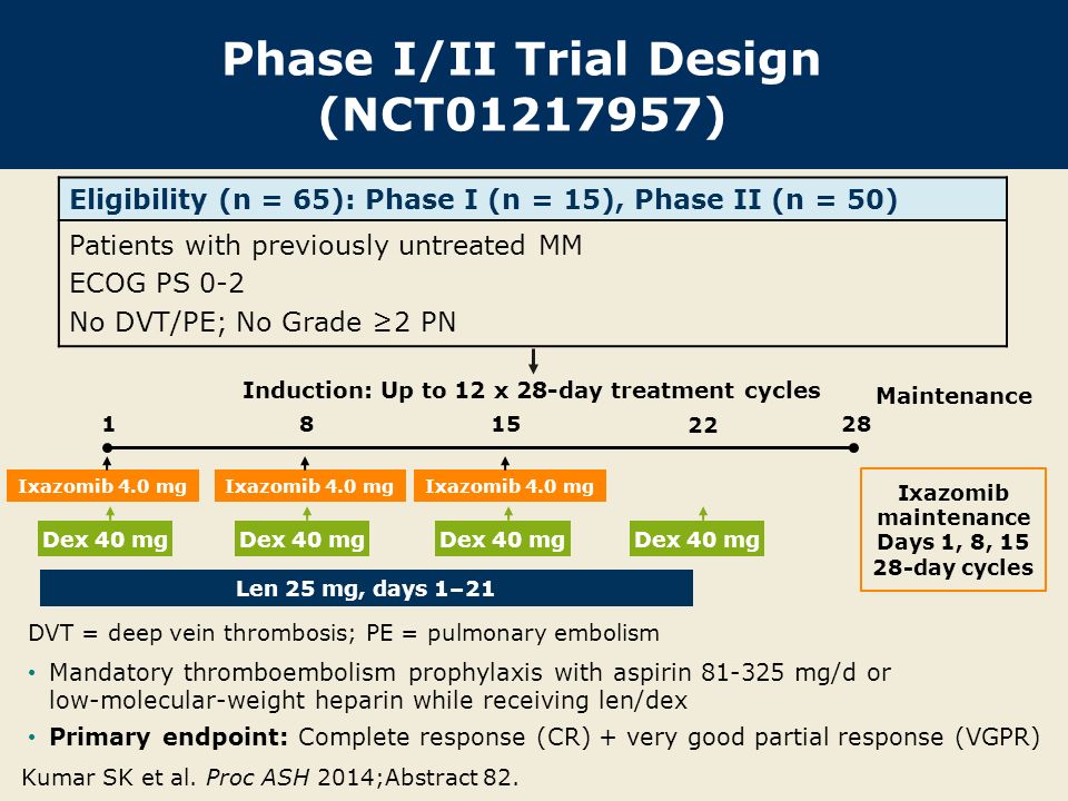 Phase I/II Trial Design (NCT )