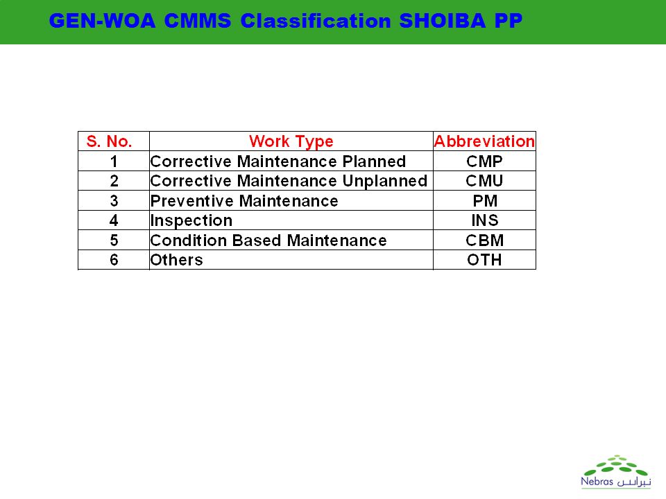 GEN-WOA CMMS Classification SHOIBA PP