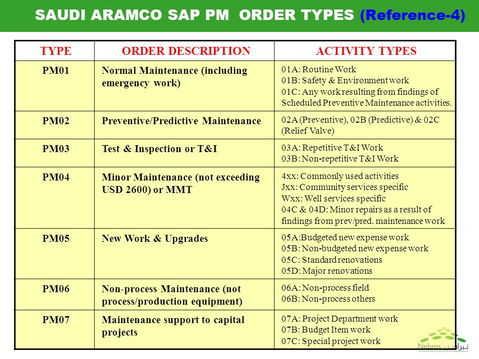 SAUDI ARAMCO SAP PM ORDER TYPES (Reference-4)