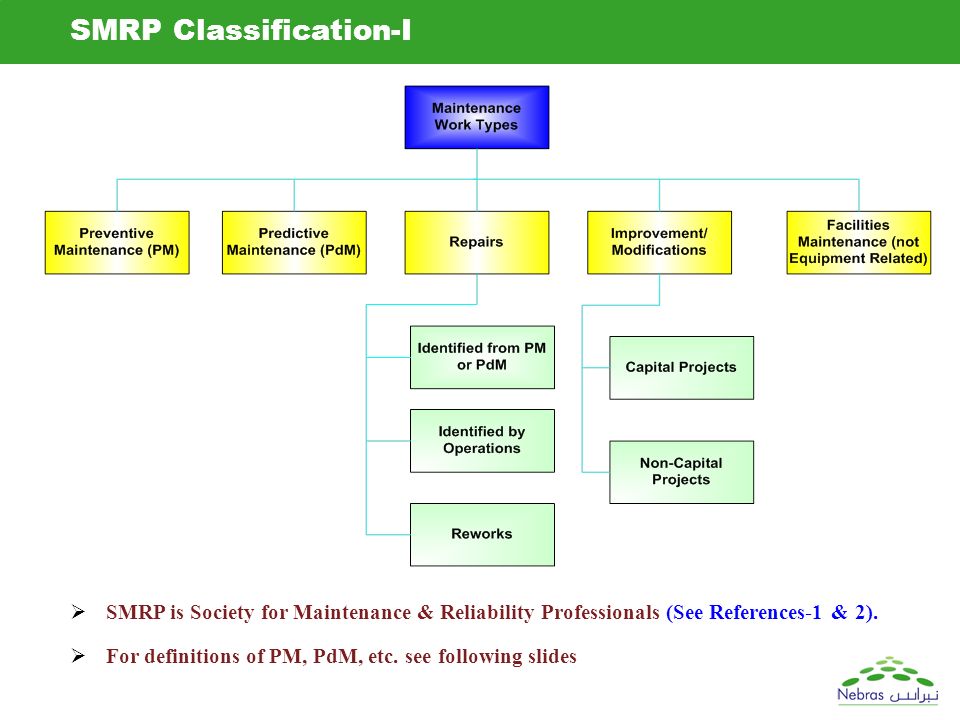 SMRP Classification-I