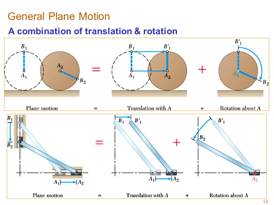 Rotation перевод на русский. Structure from Motion. Linear rotation Mixed Kinematics. Rotation перевод. Motion constrain -> rotation-translation.