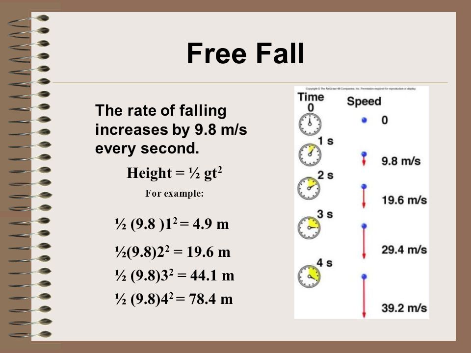 Free Fall The Acceleration Of Gravity G For Objects In Free Fall At The Earth S Surface Is 9 8 M S2 Galileo Found That All Things Fall At The Same Rate Ppt Video Free Fall The Acceleration Of Gravity G For Objects In Free Fall At The Earth S Surface Is 9 8 M S2 Galileo Found That All Things Fall At The Same Rate Ppt Video