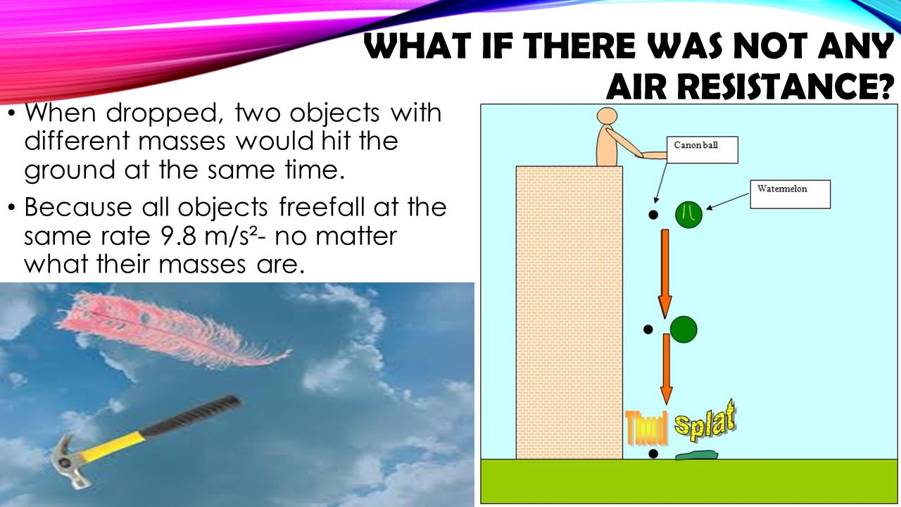What if there was not any Air resistance