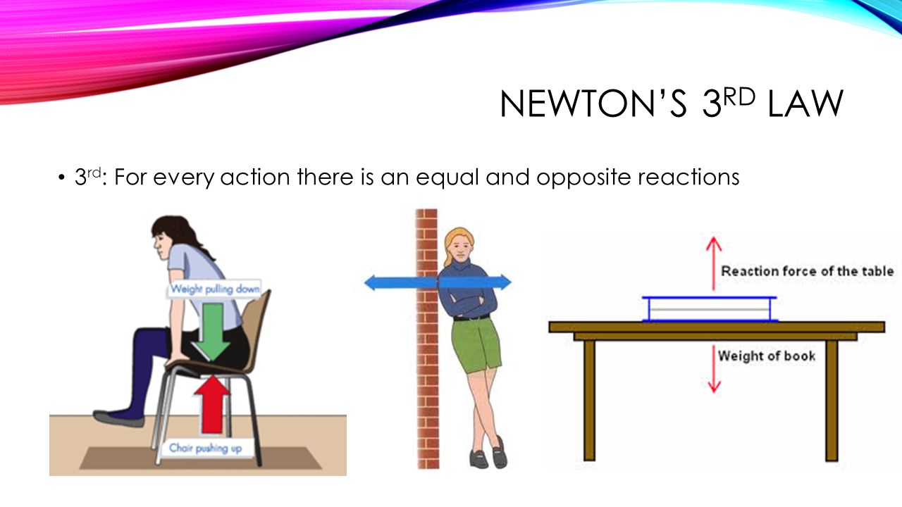 Newton’s 3rd Law 3rd: For every action there is an equal and opposite reactions