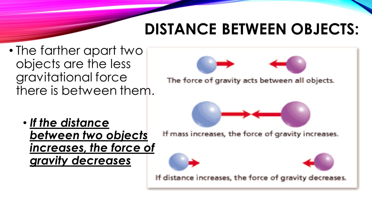 Distance between objects: