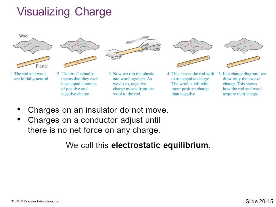 Visualizing Charge Charges on an insulator do not move.
