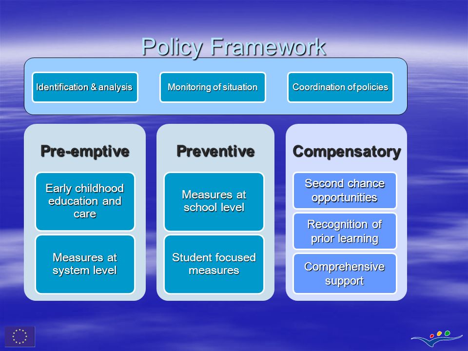 Policy Framework Pre-emptive Preventive Compensatory