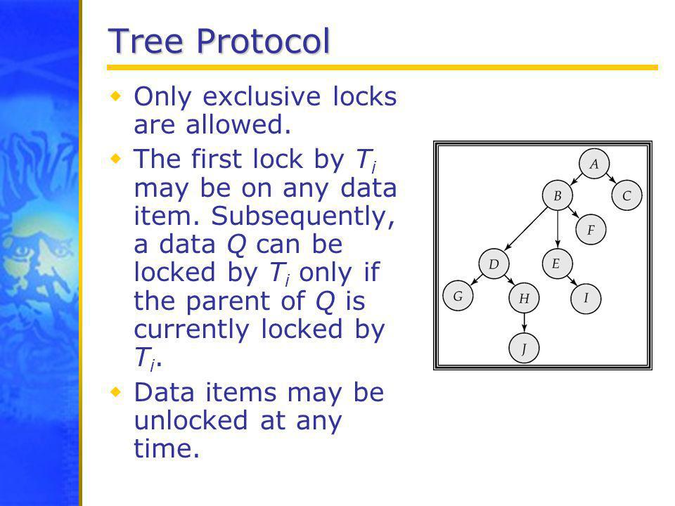 Tree Protocol Only exclusive locks are allowed.