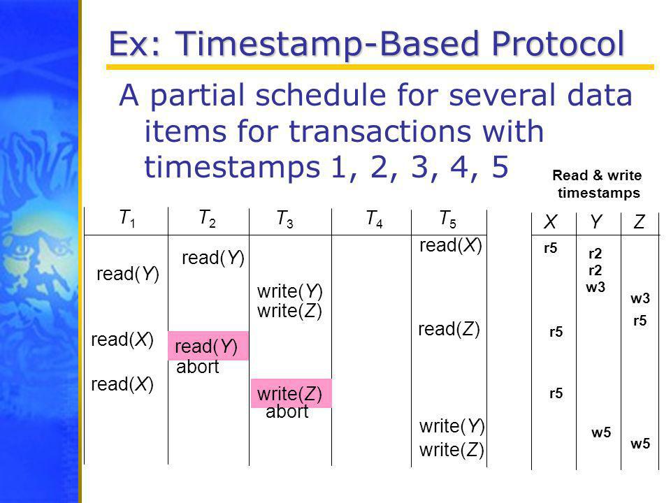 Ex: Timestamp-Based Protocol