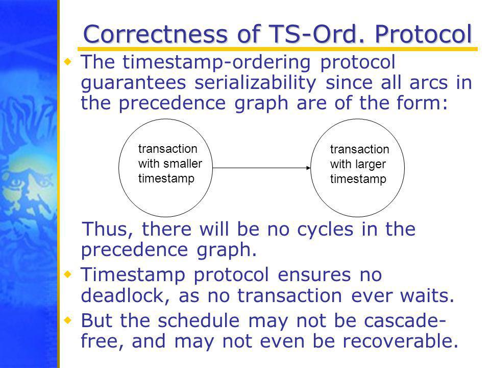 Correctness of TS-Ord. Protocol