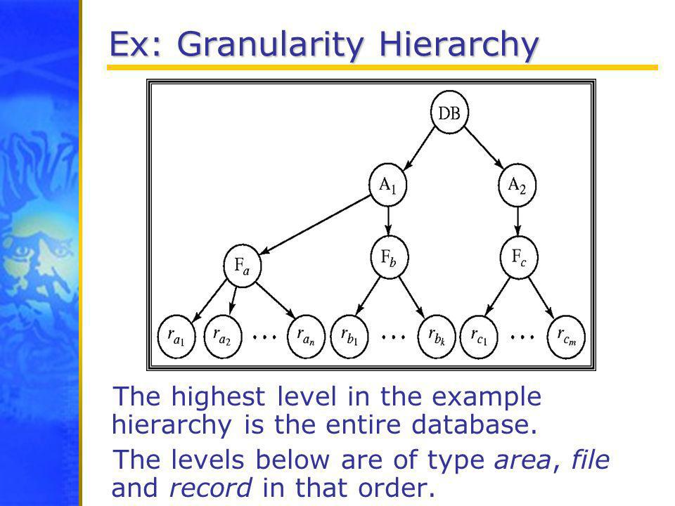 Ex: Granularity Hierarchy