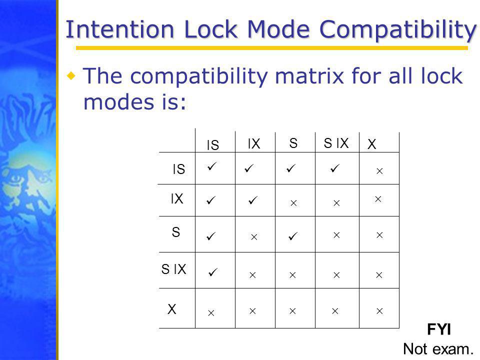 Intention Lock Mode Compatibility