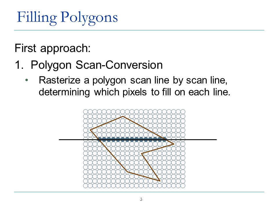 Scan polygon Polygon Scan