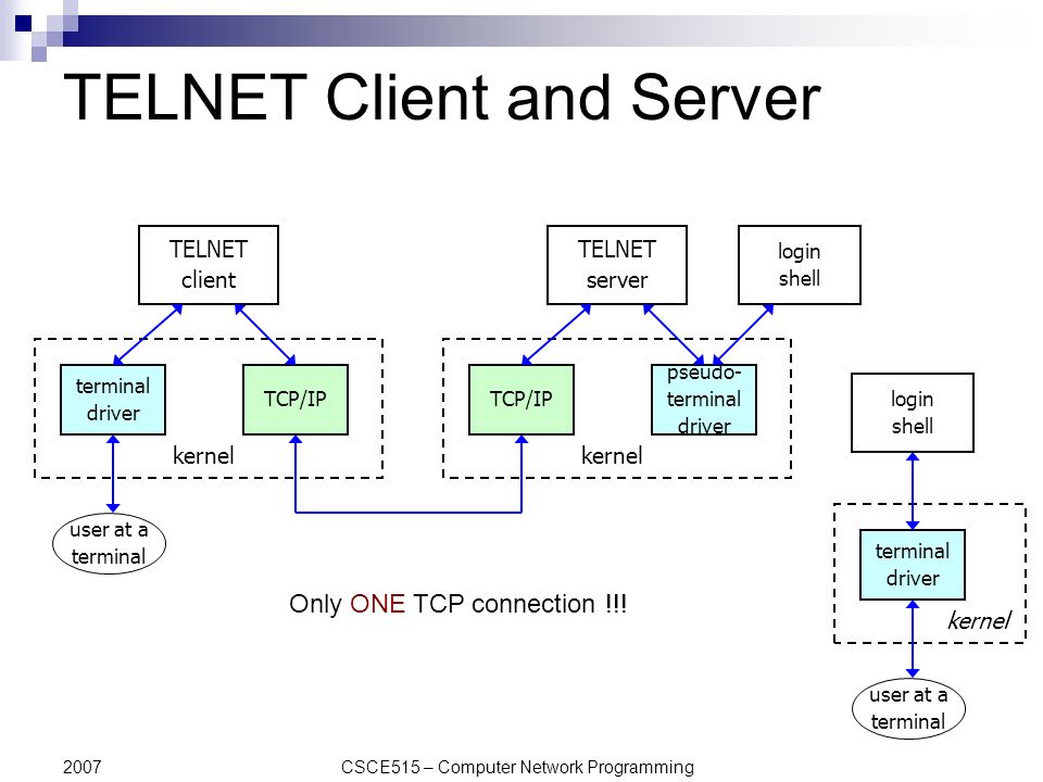 Сервера tcp ip. TCP протокол клиент-сервер. Telnet сетевой протокол. Клиент телнет. Telnet схема.