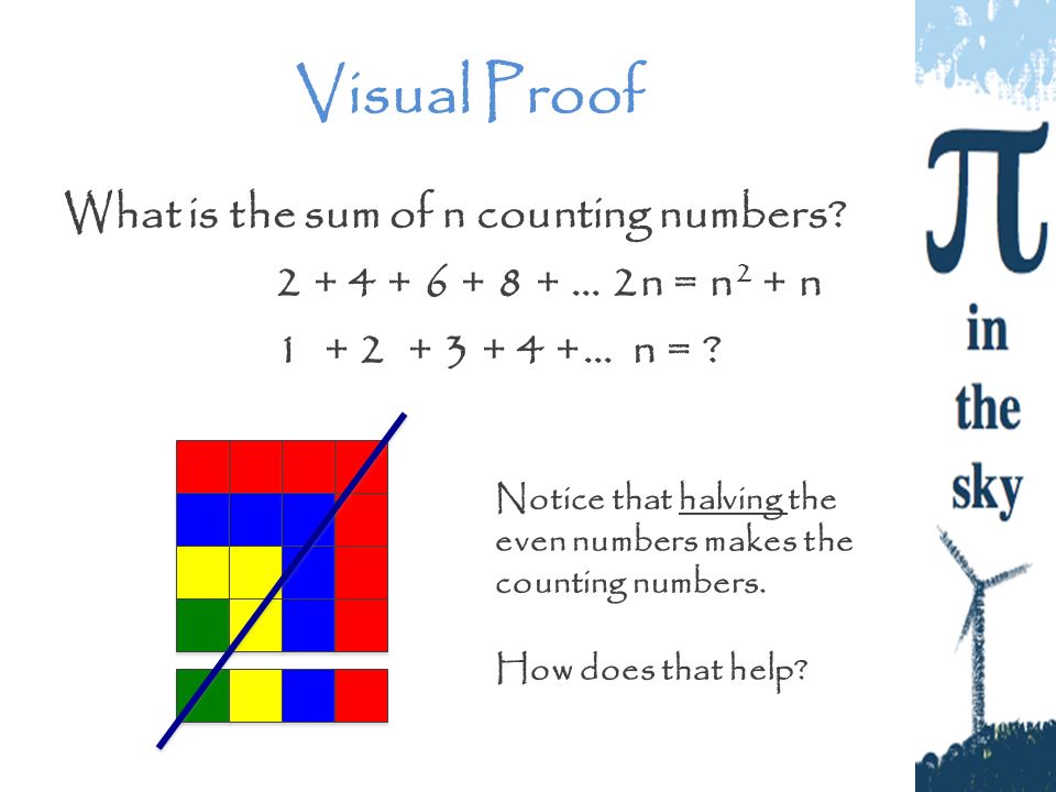 Proof Uniquely Mathematical And Creative Ppt Download