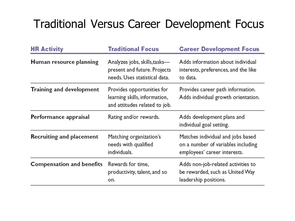 Match organization. Prentice Hall товарный знак. Традиционный vs. Программа career Focus. Custom vs tradition.