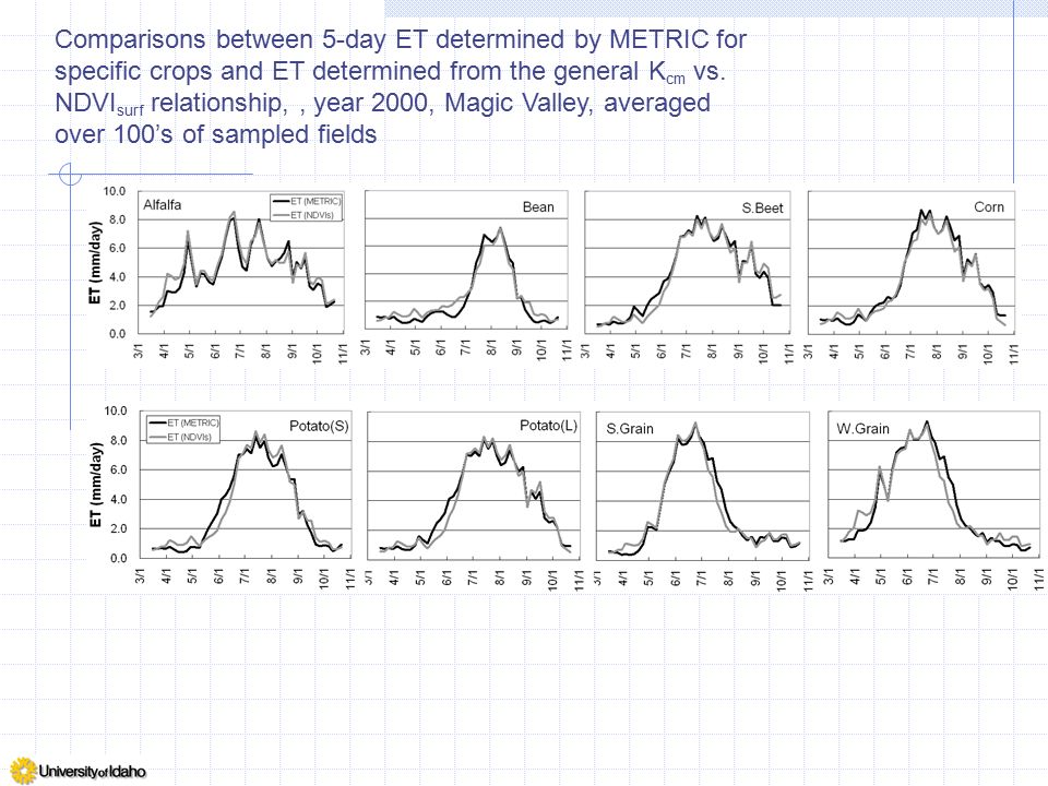 Comparisons between 5-day ET determined by METRIC for specific crops and ET determined from the general Kcm vs.