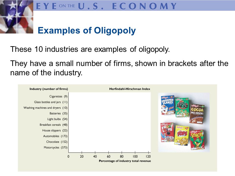 examples of monopoly market in india