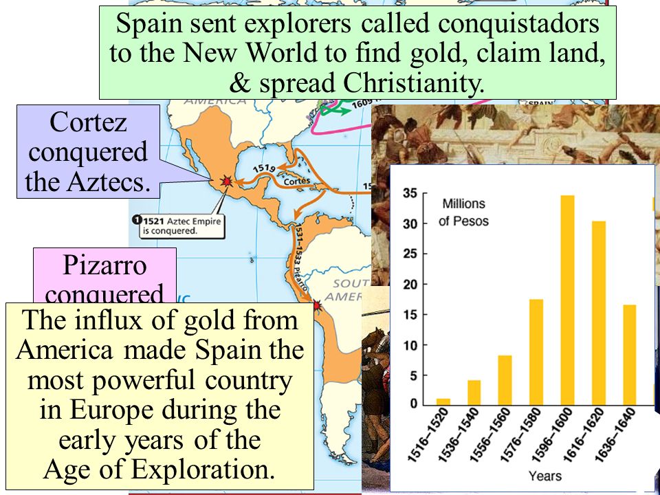 Cortez conquered the Aztecs.