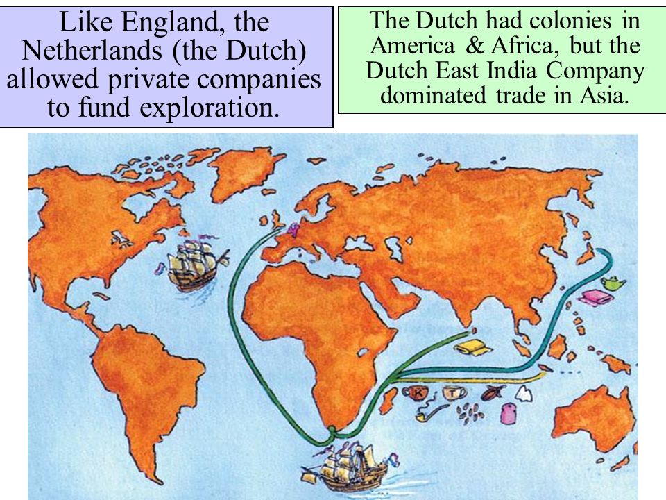 Like England, the Netherlands (the Dutch) allowed private companies to fund exploration.