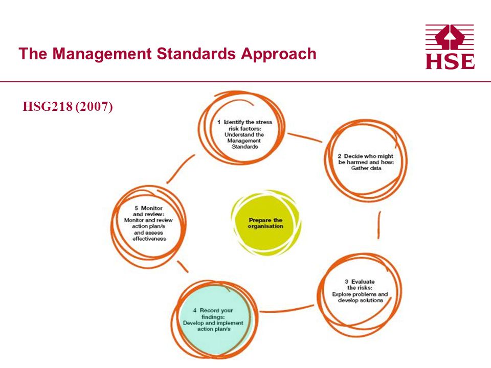 The Management Standards Approach