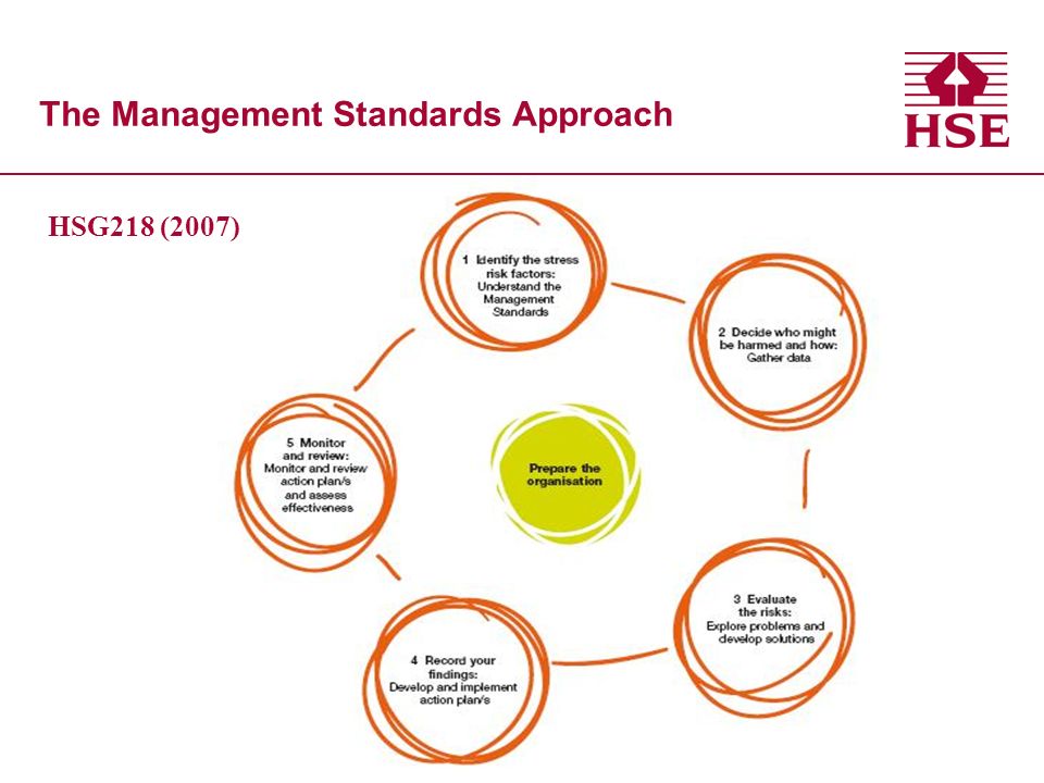 The Management Standards Approach