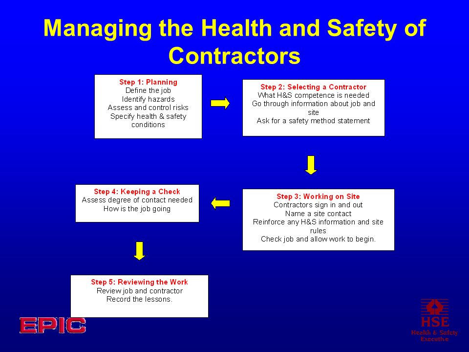 Managing the Health and Safety of Contractors