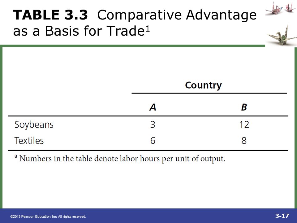 TABLE 3.3 Comparative Advantage as a Basis for Trade1
