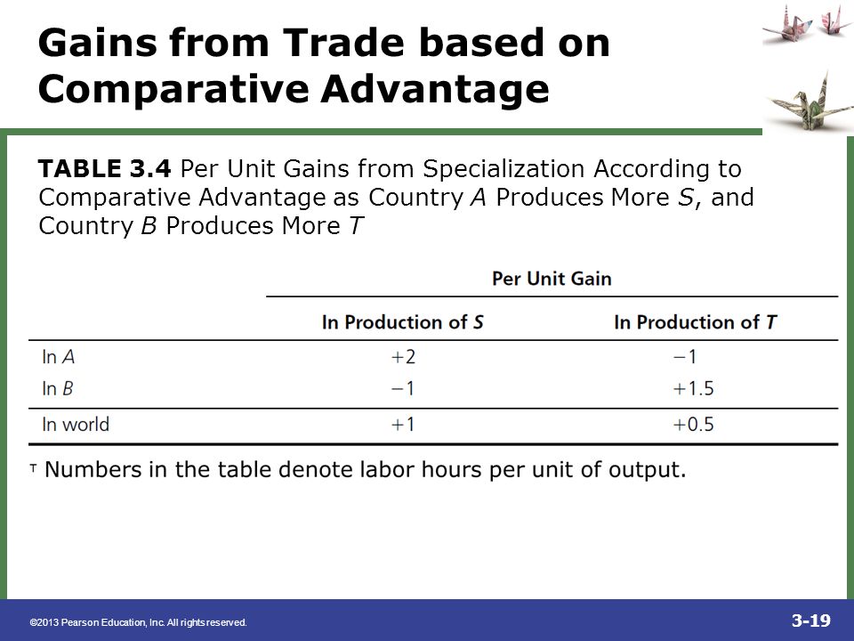 Gains from Trade based on Comparative Advantage