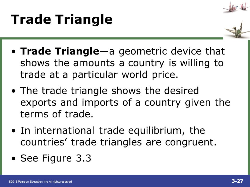Trade Triangle Trade Triangle—a geometric device that shows the amounts a country is willing to trade at a particular world price.