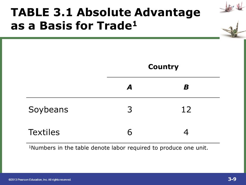 TABLE 3.1 Absolute Advantage as a Basis for Trade1