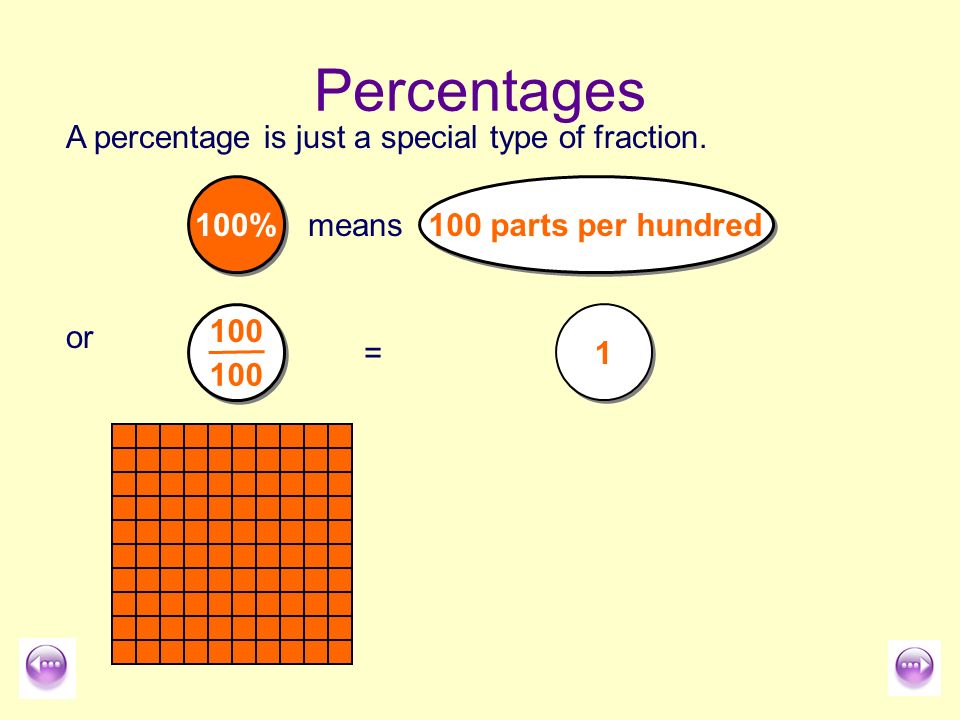 Percentages A percentage is just a special type of fraction. 100%