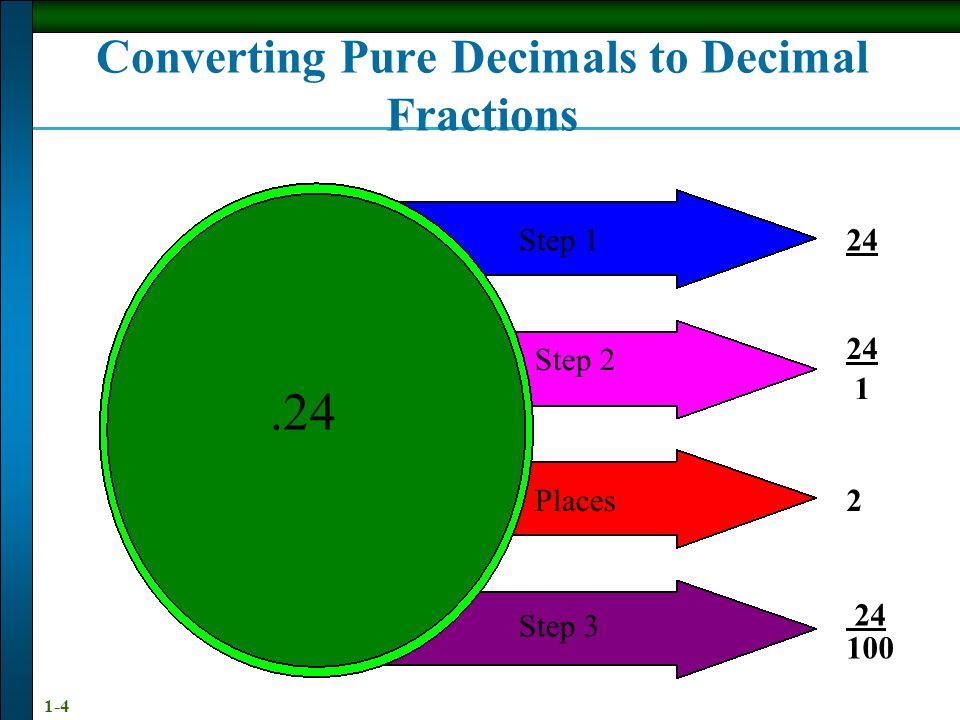 Converting Pure Decimals to Decimal Fractions