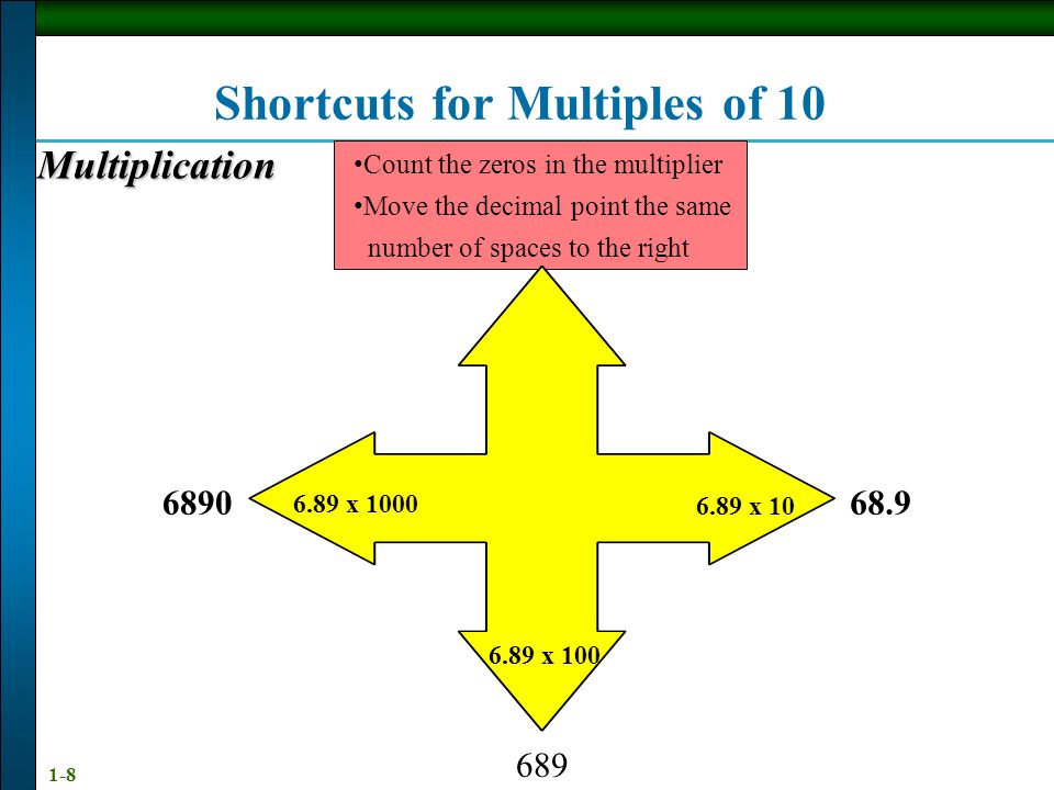 Shortcuts for Multiples of 10