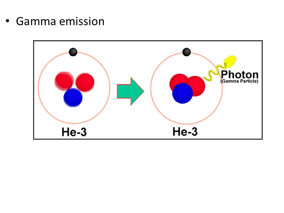 Самое стабильное ядро. Gamma Decay. Гамма Квант в ядерных реакциях. Гамма переходы в ядрах. Гамма эмиссия.
