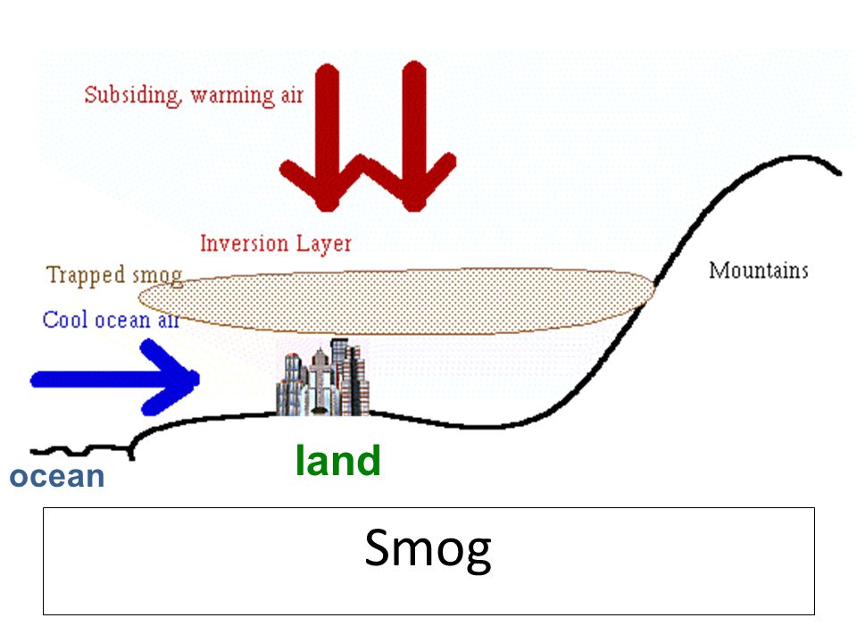 land ocean Smog