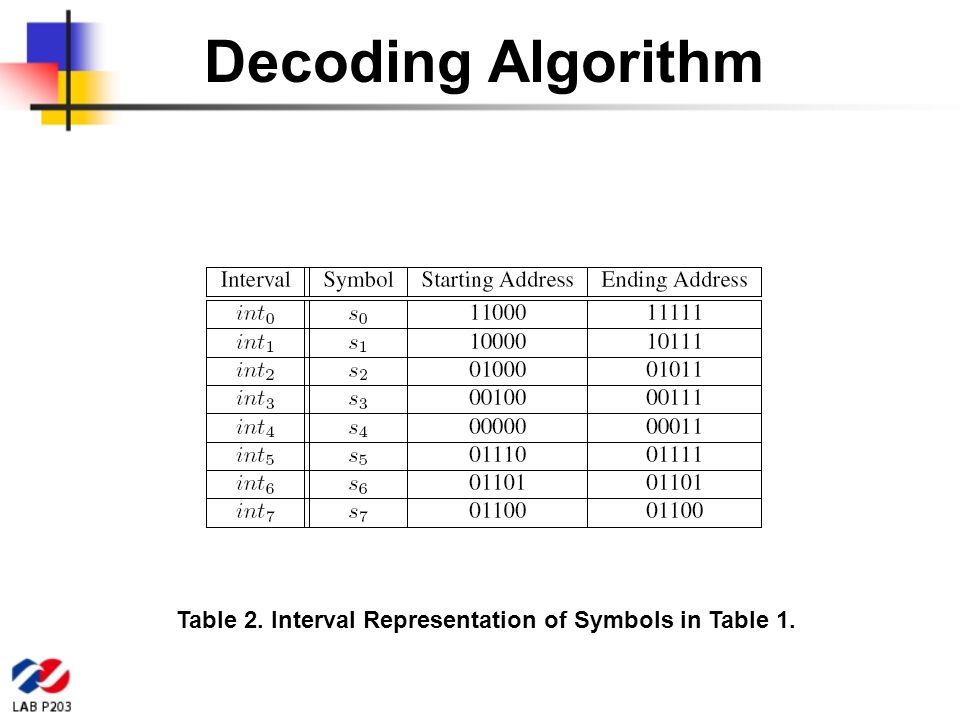 Decoding Algorithm Table 2. Interval Representation of Symbols in Table 1.