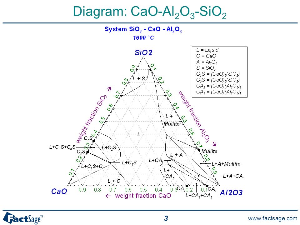 Al2o3 sio2 уравнение. Диаграмма состояния cao-al2o3. Диаграмма al2o3-sio2. Диаграмма состояния cao-al2o3-sio2. Cao-al2o3-sio2.
