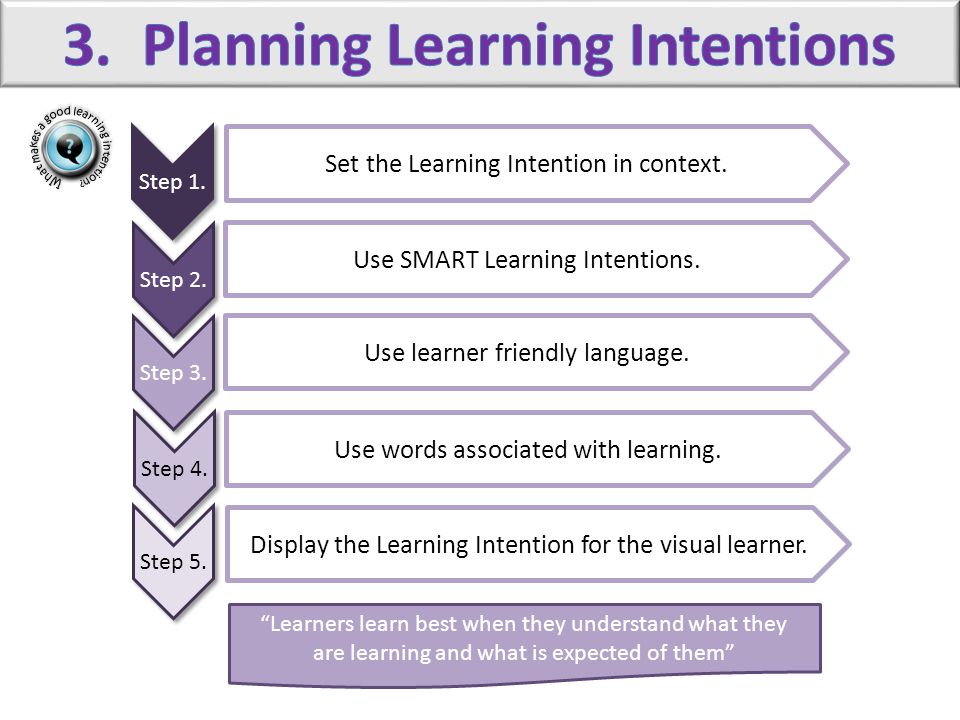3. Planning Learning Intentions