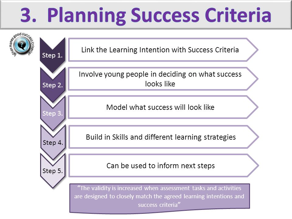 3. Planning Success Criteria