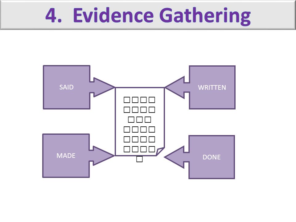 What form can evidence take
