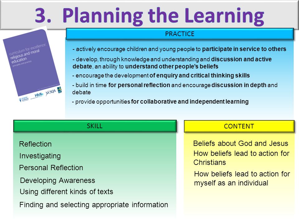 3. Planning the Learning PRACTICE SKILL CONTENT Reflection