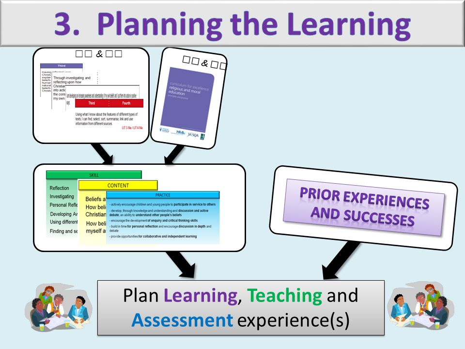 Plan Learning, Teaching and Assessment experience(s)