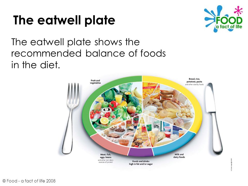 The eatwell plate The eatwell plate shows the recommended balance of foods in the diet.